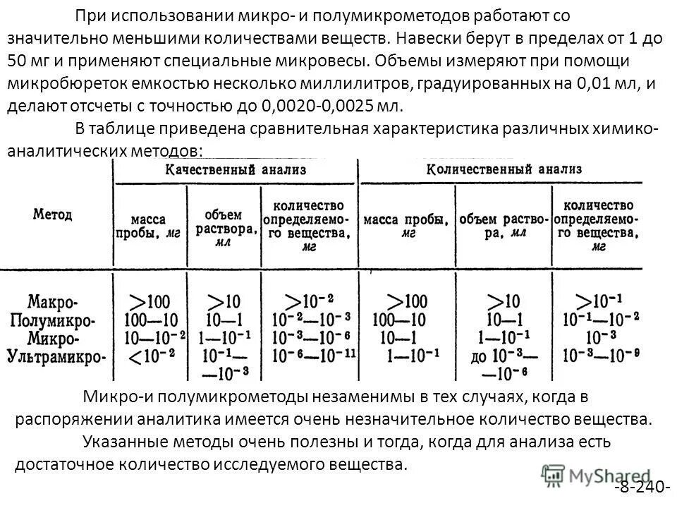 Метод навески химия. Гост на определение засоренности зерна. Гравиметрический метод формула расчета. Способы титрования : пипетирования и отдельных навесок. Навеска для анализа.