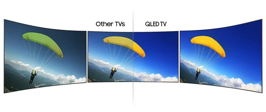 Угол обзора телевизора. Samsung QLED qe55q7fam. Samsung OLED TV q7f пульт. QLED OLED разница. Разница QLED И led.