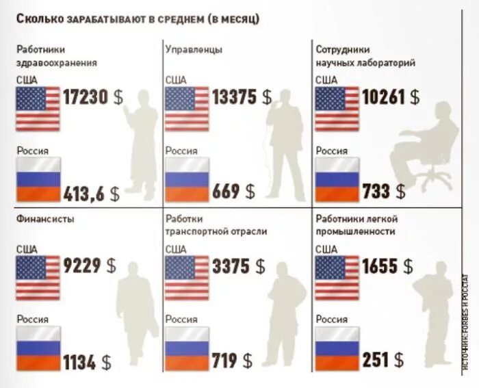 Сравним страны