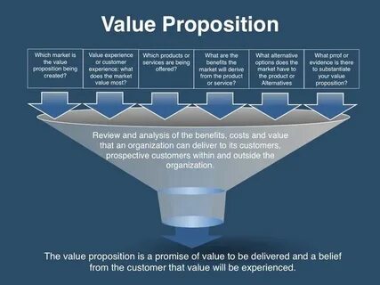 Marketing value