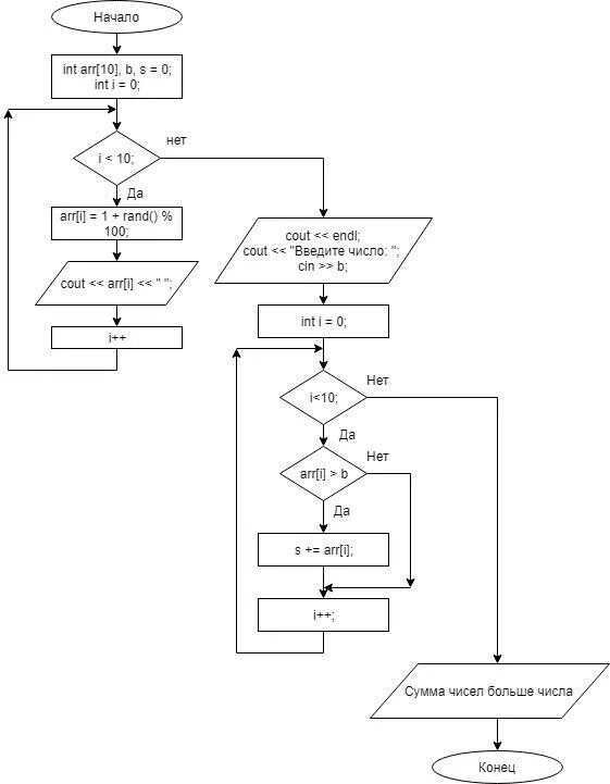 Int arr n. Integer в блок схеме. int в блок схеме. int c++ в блок схеме. блок схема по коду 1с.