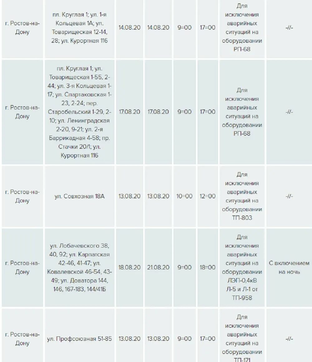 Донэнерго Ростов-на-Дону график отключений. Отключение света в Ростове на Дону. Отключения света с 5 по11 вростовн. График отключения света в Ростове на Дону с 28 ноября по 2 декабря. Отключения донэнерго ростов на дону