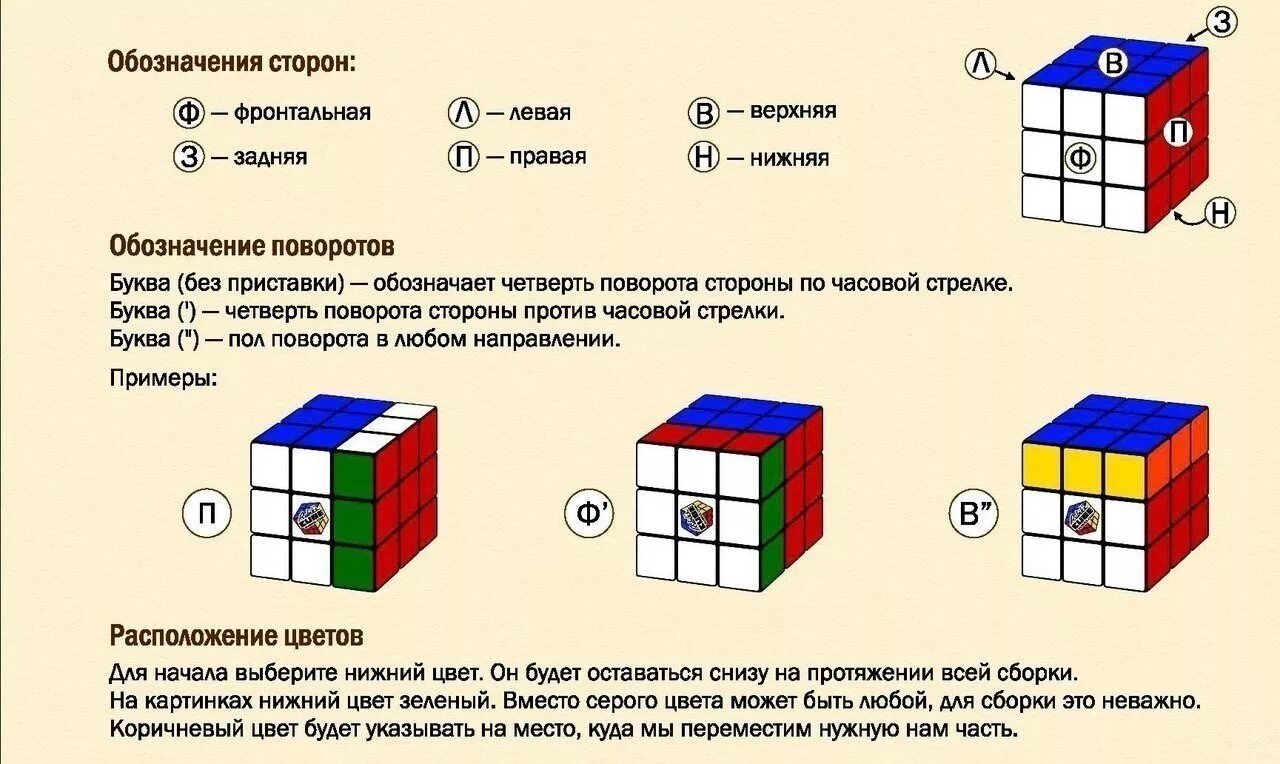 Как собрать 2 н 2. Кубика Рубика 3х3 для начинающих. Схема сбора кубика Рубика 3х3. Формула сборки кубика Рубика 3х3. Формула сбора кубика Рубика 3х3 для начинающих.