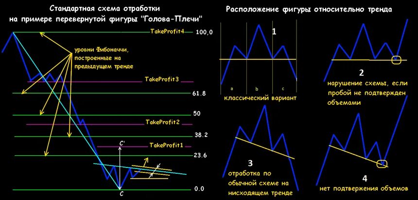 Фигуры в трейдинге и их значение. Фигура голова и плечи технический анализ. голова и плечи в трейдинге фигура. голова и плечи технический анализ в трейдинге. фигуры технического анализа в трейдинге голова и плечи.