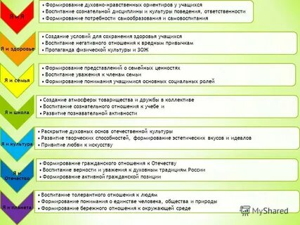 Роль духовно нравственных ориентиров в деятельности человека