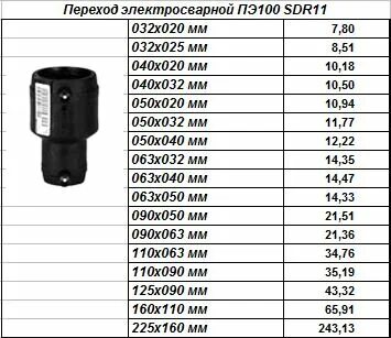 Длина 100 110