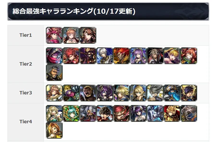 Unit tier list. Last Cloudia Hero Tier list. Lost Ark Tier list 2023. ASTD Tier list trade. Final Tower Defense Tier list.