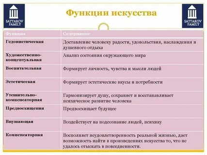 Роль искусства слова