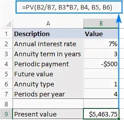 Embedded value. Embedded value