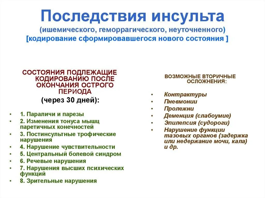 Инсульт геморрагический правая. Осложнения инсульта. Осложнения ишемического инсульта. Осложнения после ОНМК. Геморрагический и ишемический инсульт осложнения.