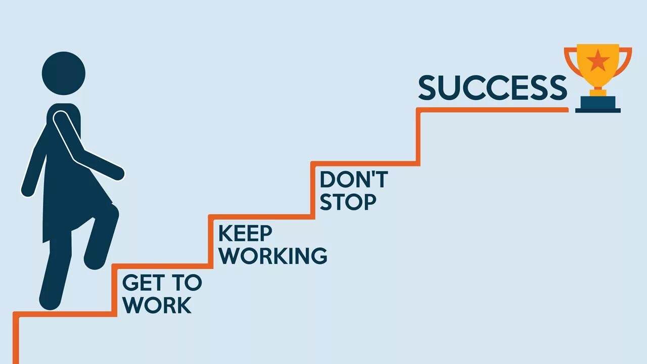 Keep up the work. Картинка how to be success. Success картинка. Картинки how to be successful. Successful success.