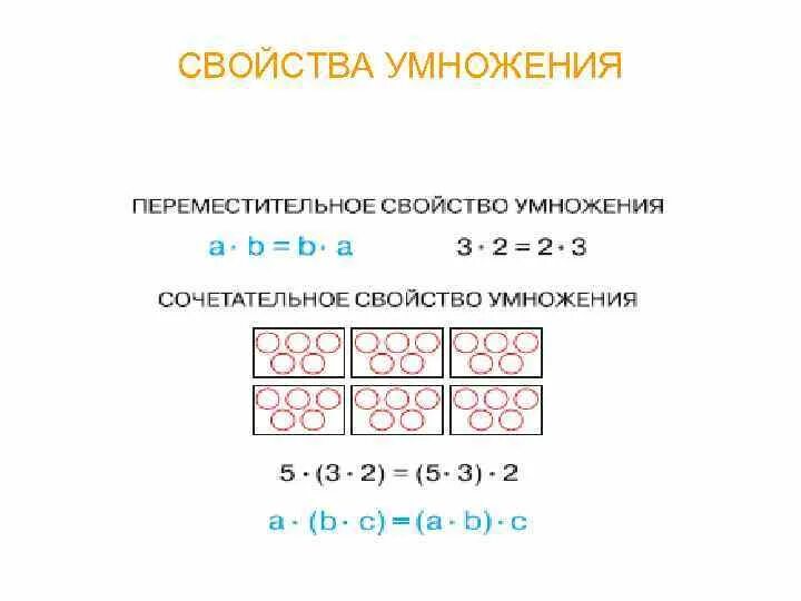 Найди сочетательное свойство умножения рациональных чисел. Свойства умножения и деления. найди переместительное свойство умножения рациональных чисел.. переместительное свойство умножения 2 класс карточки с заданиями.