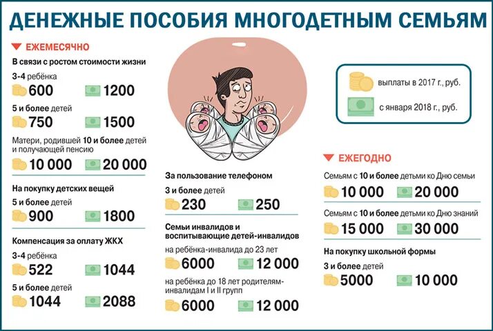 Детстве сколько платят. Пособия многодетным семьям. Выплаты многодетным. Пособия многодетным семьям в 2021. Льготы многодетным.