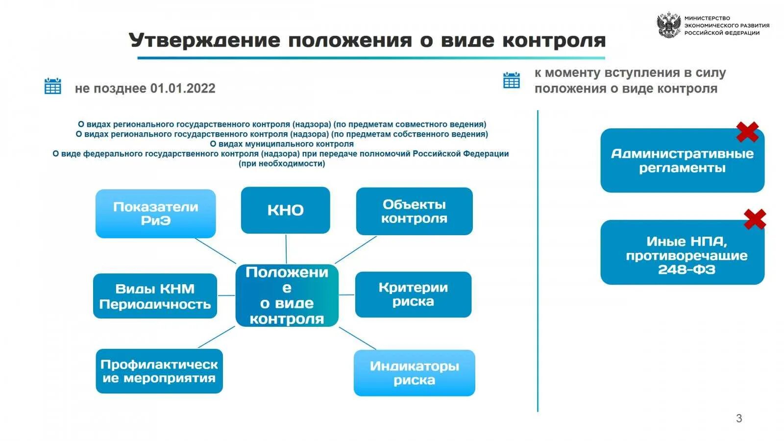 Изменение от 6 октября. Государственного контроля (надзора), муниципального контроля. 248 ФЗ В схемах и таблицах. Виды контроля 248 ФЗ. ФЗ О государственном контроле (надзоре), муниципальном контроле.