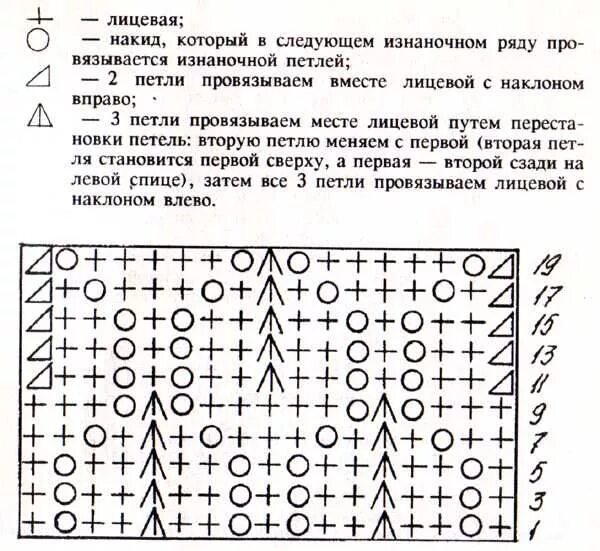 Схемы описание рисунков. Ажурные Цепочки спицами схемы. Узоры спицами со схемами для девочек. Вязание на спицах ажурное для детей со схемами. Детские ажуры спицами схемы.