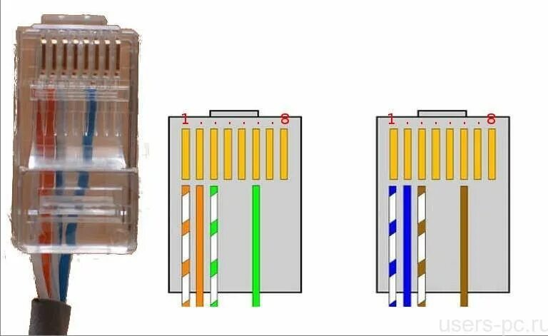 Интернет по 8 жилам. Обжимка витой пары RJ 45 2 пары. Обжим витой пары rj45. Обжим rj45 2 пары. Обжим кабеля rj45 4 жилы.