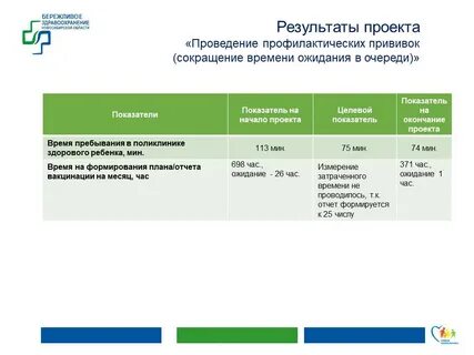 Бюджетные учреждения новосибирска