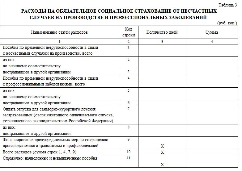 Расходы на обязательное социальное страхование