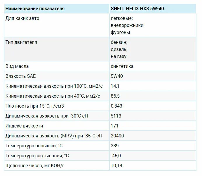 Shell HX 8 характеристики. Шелл hx8 5w40. Характеристики масла Шелл. Helix hx8 5w40 характеристики масло. Масло 5w40 техническая характеристика