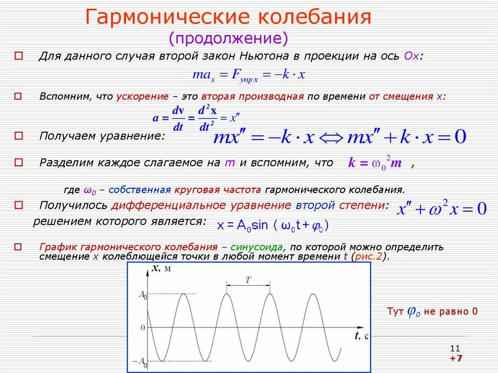 Формула гармонической скорости. Гармонические механические колебания и их характеристики. Гармонические колебания уравнение и график. Закон изменения смещения гармонических колебаний. Общая формула гармонических колебаний.