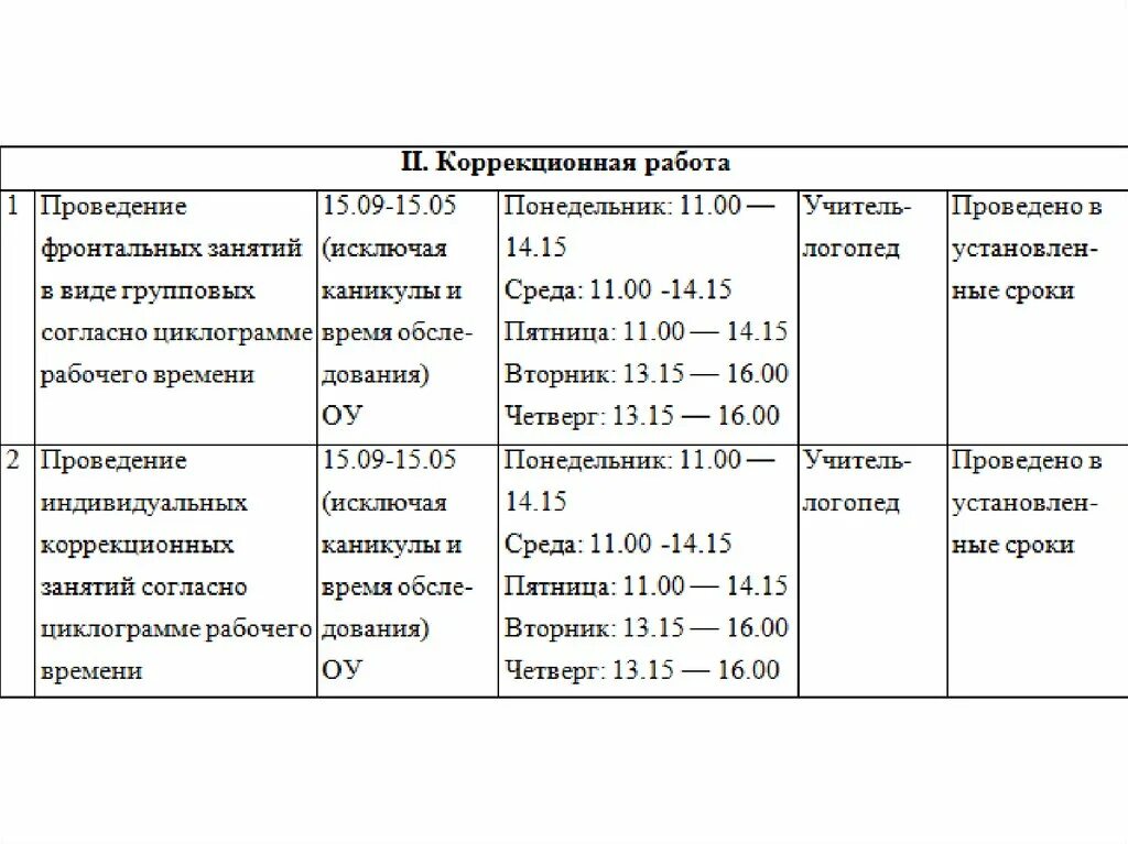 Дети на ставку дефектолога. Циклограмма деятельности учителя-логопеда в ДОУ по ФГОС. Циклограмма деятельности учителя-логопеда в ДОУ. Циклограмма учителя логопеда. Циклограмма работы учителя логопеда в школе.