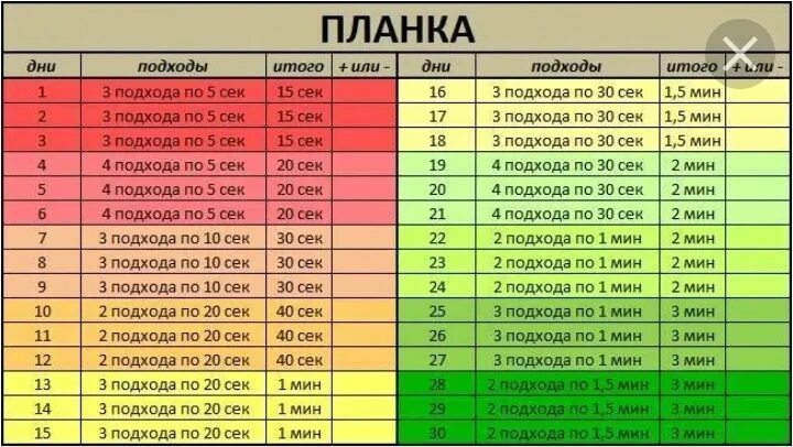 17 апреля 30 дней. Комплекс приседаний на 30 дней таблица. Приседания подходы таблица. Приседания на 30 дней таблица с подходами. Таблица приседаний на 30 дней для мужчин.