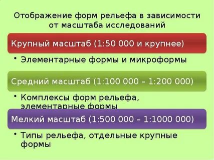 Масштаб исследований