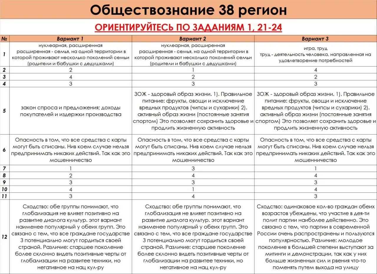 Огэ ответы группа. Ответы на ОГЭ по обществознанию 2023. VIP ответы ОГЭ. Ответы на регион по обществознанию.