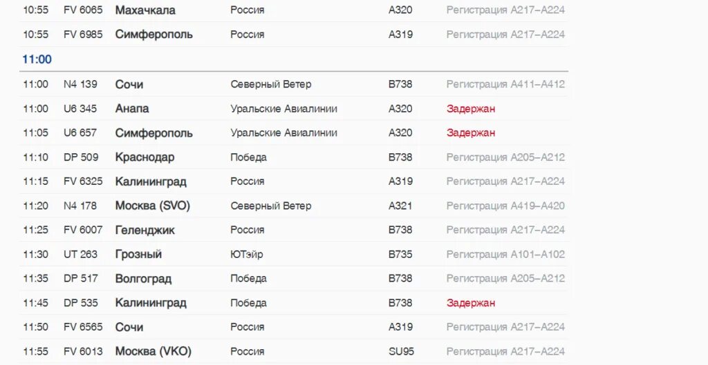 Рейсы из аэропорта калининграда. Пулково Москва Петербург рейс. Уральские авиалинии Пулково. Табло аэропорта. Аэропорт Пулково Симферополь.