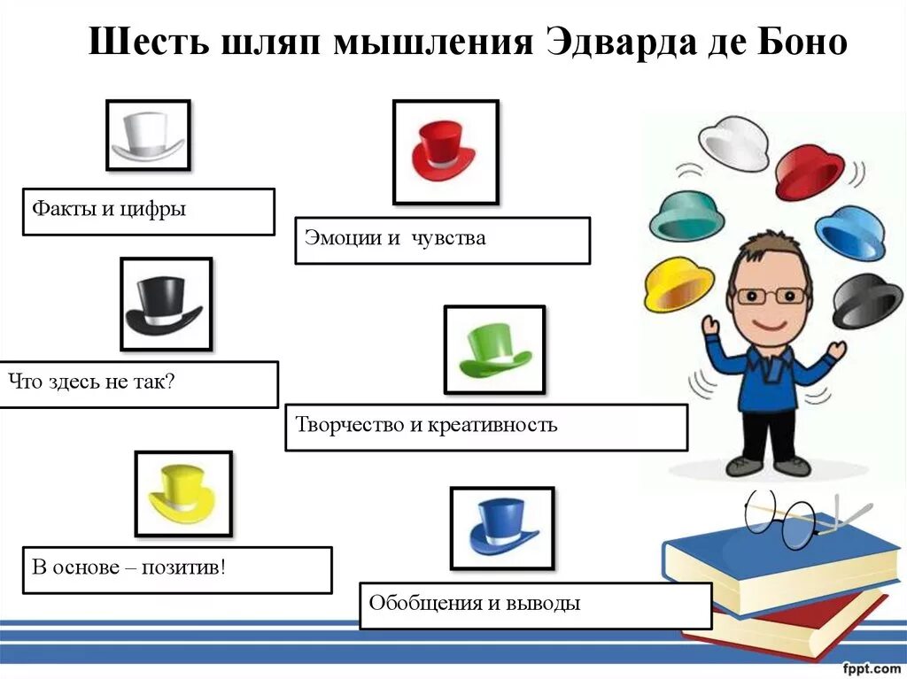 6 способов. Методика 6 шляп Боно. Метод «шесть шляп мышления» Эдварда де Боно. Методика Боно 6 шляп мышления. Методика 6 шляп Эдварда де Боно.