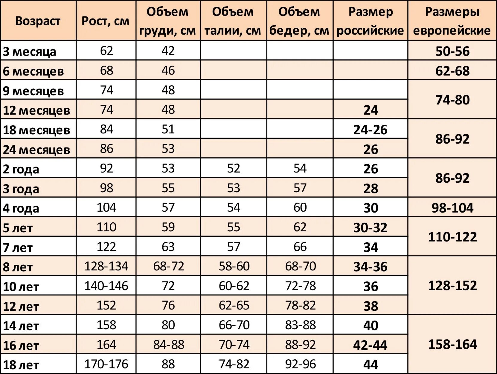 Ребенок 8 лет какой размер