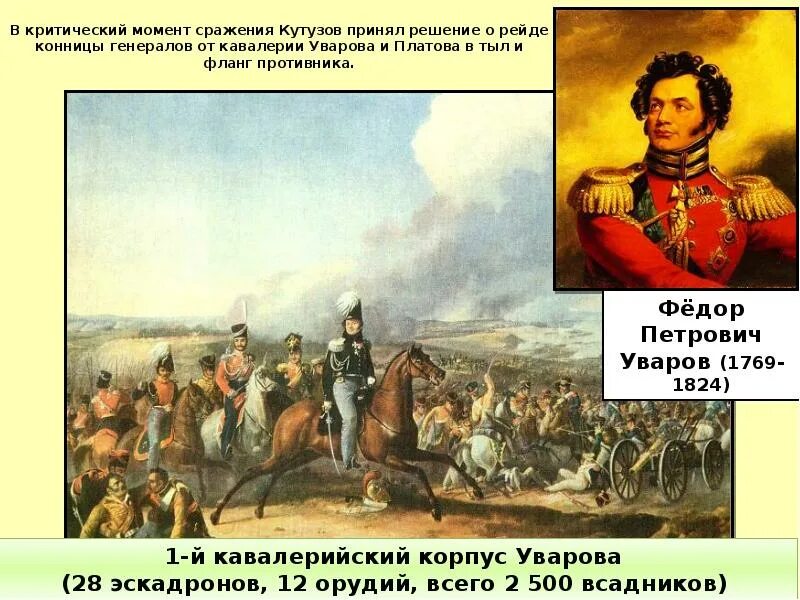 Какое решение принял кутузов после сражения. Рейд Казаков Платова и Уварова 1812 год. Генерал Уваров 1812. Платов в войне 1812. Бородино рейд ув а РО ва и п Латова.