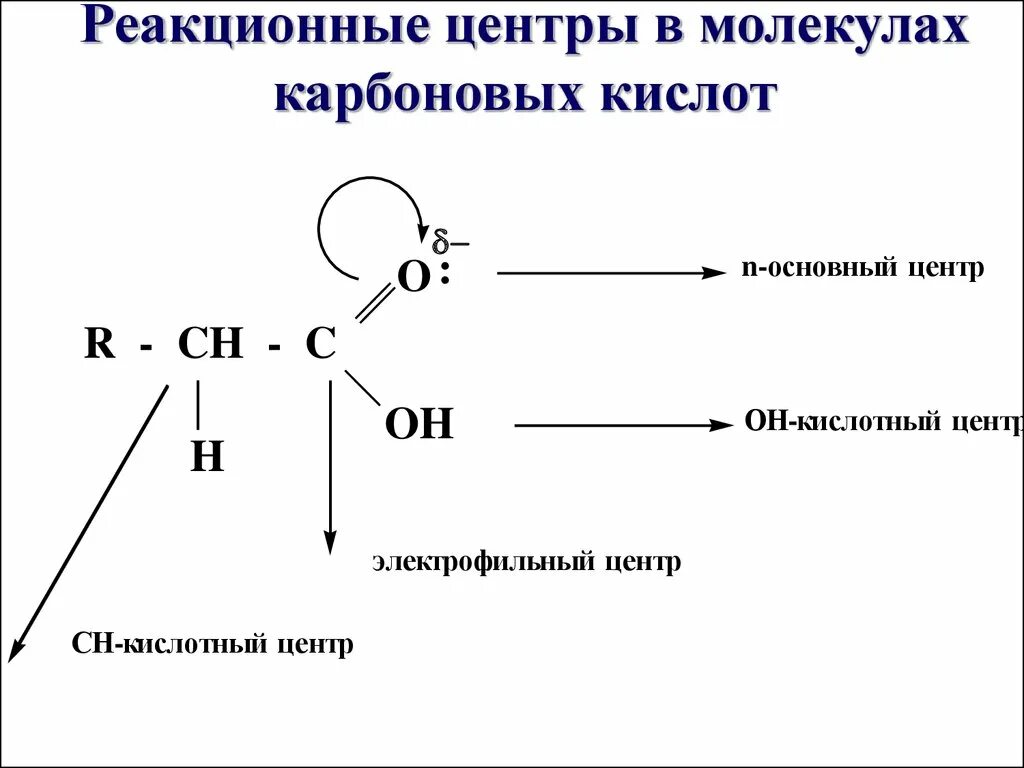 Строение карбоксильной группы. Карбоновые кислоты электронное строение карбоксильной группы. Электронное строение карбоксильной группы и карбоксилат-аниона. Пространственное строение карбоновых кислот.