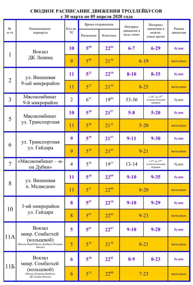 До скольки работают троллейбусы. График движения троллейбусов Йошкар-Ола. График движения троллейбусов в Йошкар Оле. График движения троллейбусов. Расписание троллейбусов.