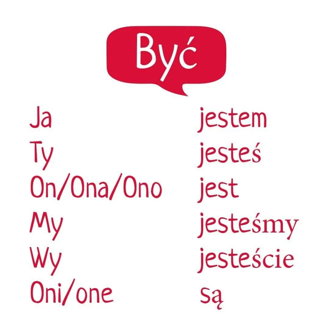 Польский спряжения. Спряжение глагола быть в польском языке. Спряжение польских глаголов. Глагол быть в польском языке. Спряжение глаголов в польском языке.