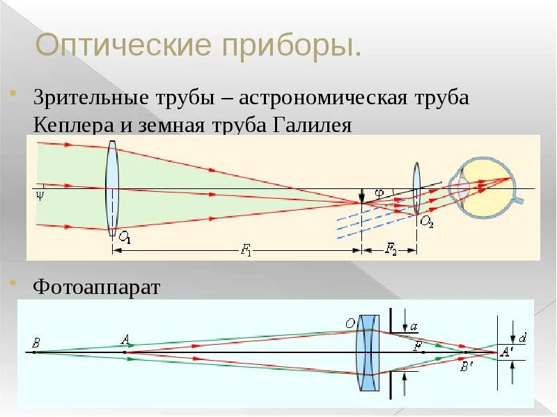 Оптическая линза назначение прибора