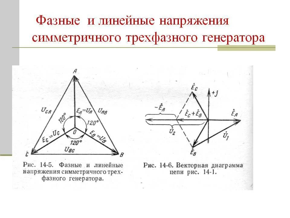 Линейное напряжение 220в в трехфазной сети. Фазные и линейные напряжения генератора. Фаза и линейное напряжение. Векторная диаграмма трехфазной цепи треугольник.