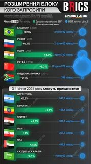 Заявки на вступление в брикс какие страны