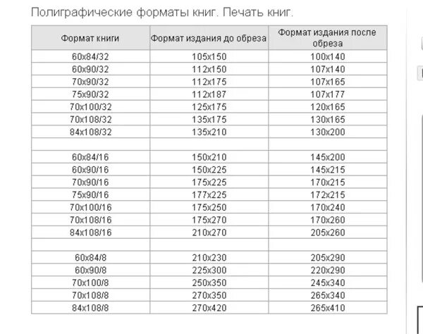 Формат 70 на 100. 60х90/16 Формат в миллиметрах. Формат листа 60х84 это. 70 90 16 Размеры книги. Формат 1/16 Размеры.