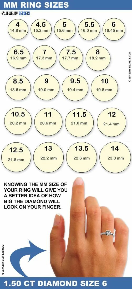 Как измерить размер кольца мужчине. Обхват пальца 75 мм размер кольца. 80 Мм размер кольца обхват пальца. 6,5 См размер кольца окружность пальца. Окружность пальца 70 мм размер кольца.