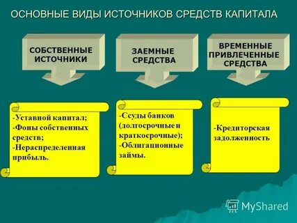 Какие источники относятся к собственным