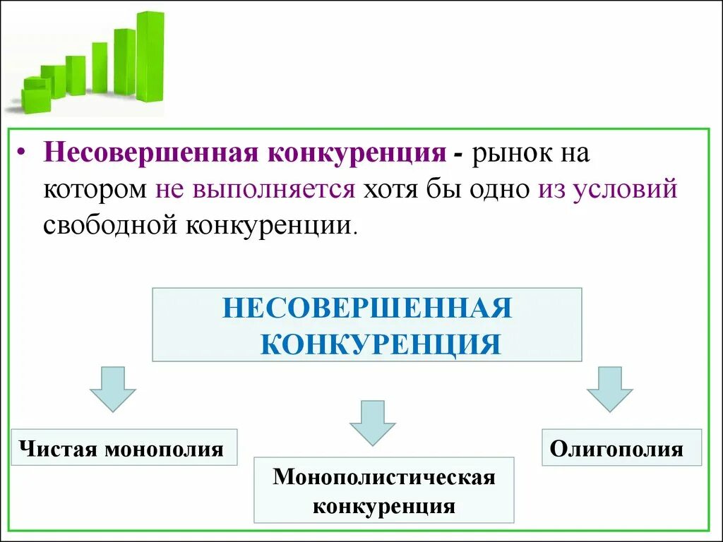 Регулирование условий конкуренции. Формы несовершенной конкуренции в экономике. Условия рынка несовершенной конкуренции. Рынок несовершенной конкуренции. Несовершенная Монополия.