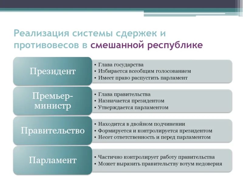 Система сдержек и противовесов между государствами. Система сдержек и противовесов в смешанной республике. система сдержек и противовесов в президентской республике. механизм системы сдержек и противовесов. механизм государства: система сдержек и противовесов.