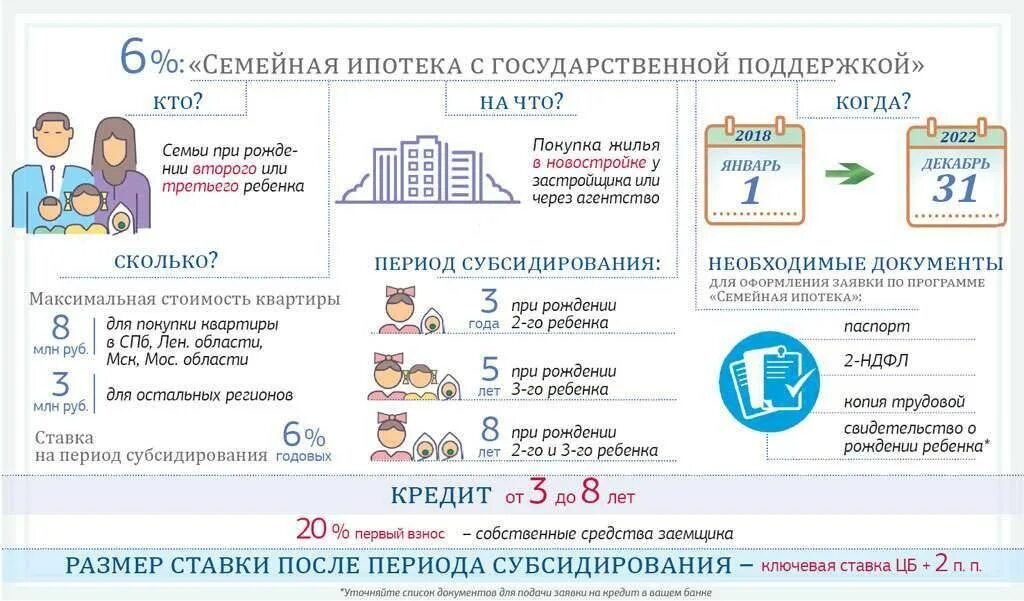 Условия получения ипотеки многодетным семьям. Ипотека на третьего ребенка. При рождении 2 ребёнка ипотека. Гашение ипотеки при рождении 3 ребенка. Льготы по ипотеке.