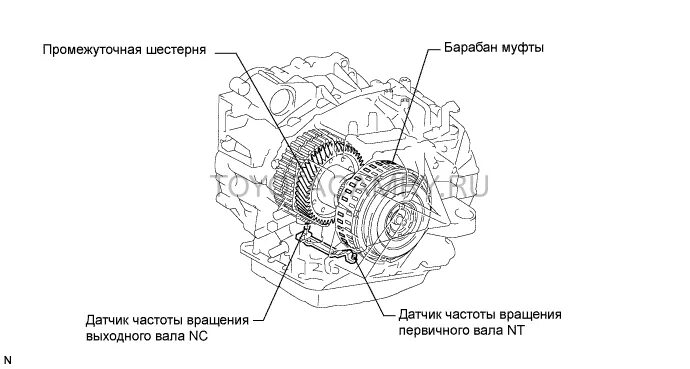 Subaru Tribeca датчик вращения выходного вала КПП. Датчик частоты вращения выходного вала АКПП Тойота Прадо 120. Датчик частоты вращения коробки Королла. Subaru CVT датчик частоты вращения промежуточного вала.