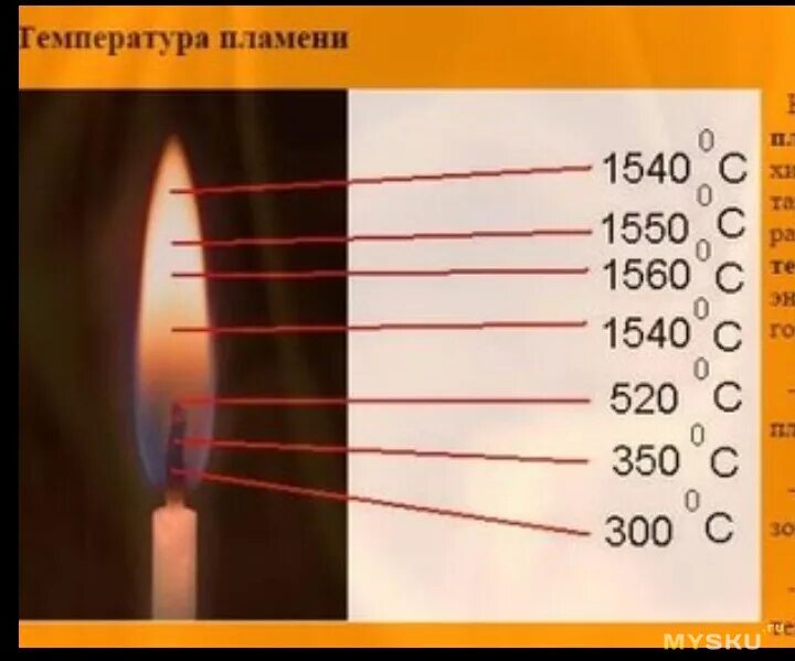 Температура горения зажигалки газовой. Температура горения открытого пламени. Температура пламени свечи. Температура пламени спички. Температура горения горелки