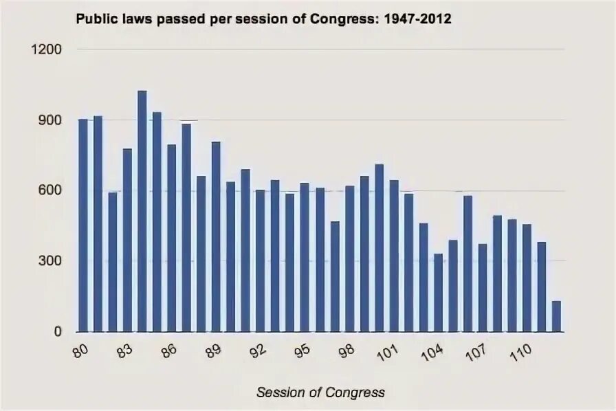 Per session. Per session