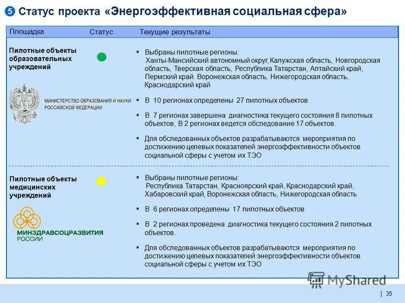 Статус выборы. Статус про выбор. Статус избирательных комиссий. Система и статус избирательных комиссий в российской федерации. 43.
