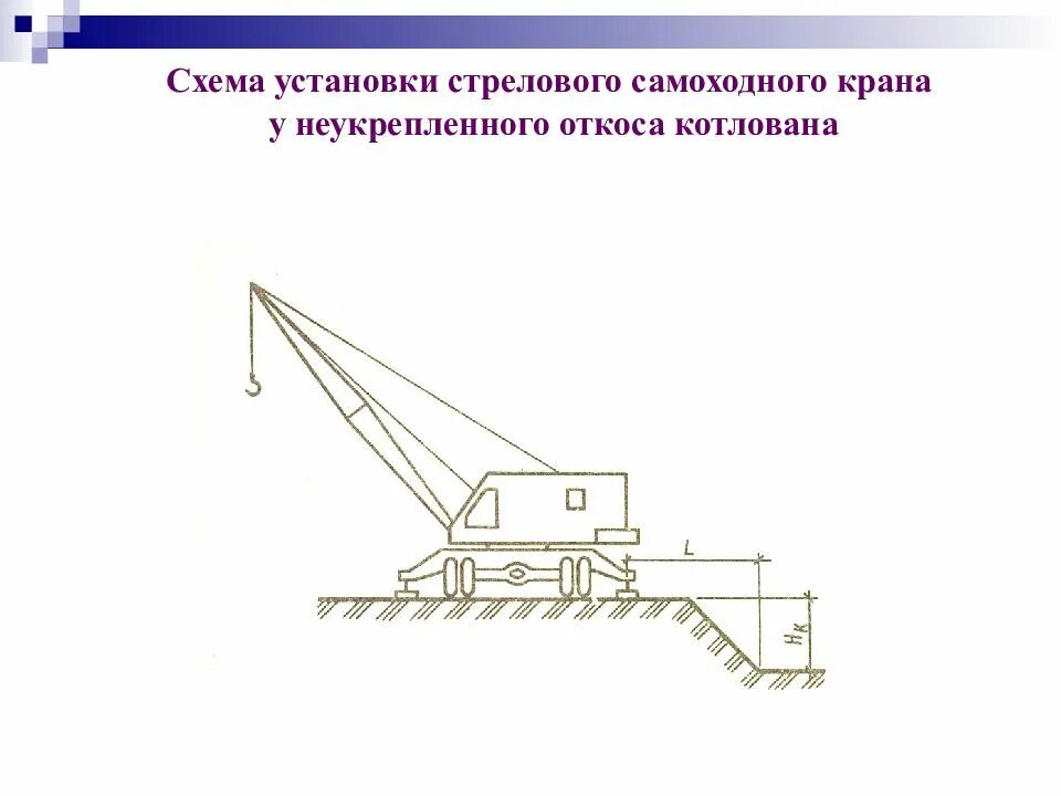 На каком расстоянии от края откоса. Стреловой самоходный кран схема. Установка самоходного крана у откоса котлована. Схема установки автокрана вблизи котлована. Установка стрелового крана вблизи откосов котлованов.