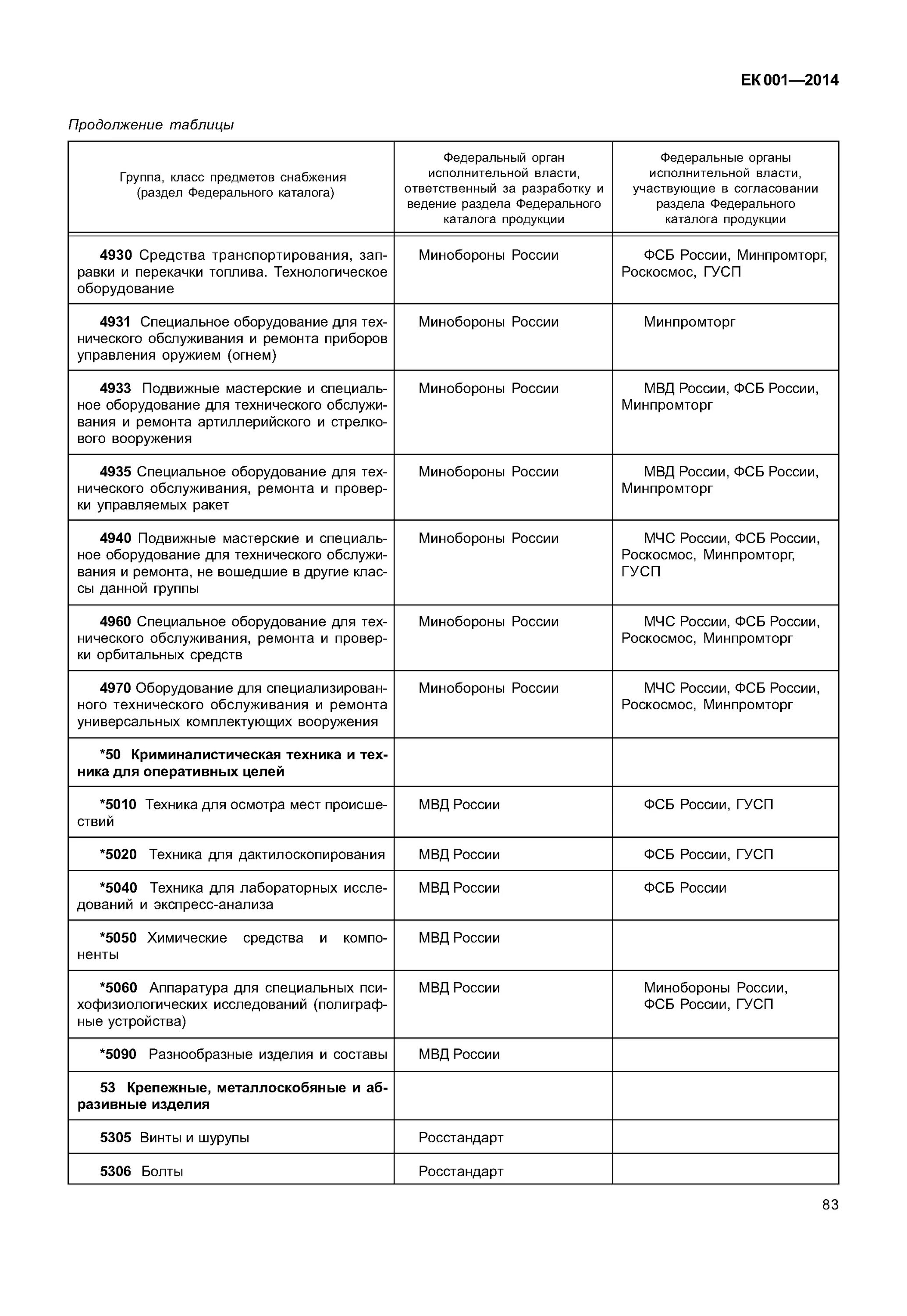 Единый кодификатор предметов снабжения. Кодификатор предметов снабжения. Ек001-2014 екпс. Кодификатор предметов снабжения. Единый кодификатор предметов снабжения.